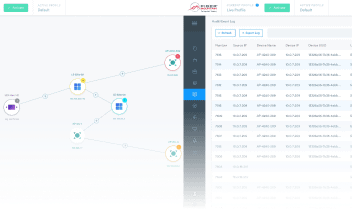 Auto Doc – Network Topology