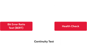 all-solutions-layer-one-diagnostics